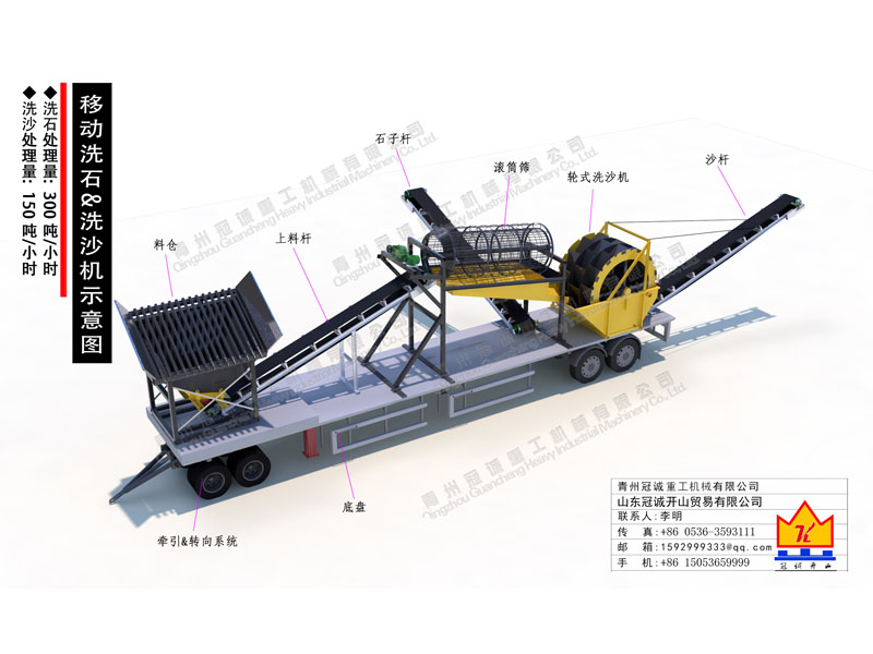 150-300噸移動滾筒篩洗沙設備 150-300噸移動滾筒篩洗沙設備