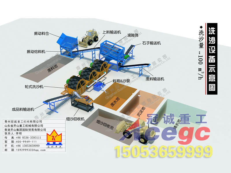 洗沙設備+細砂回收機 洗沙設備+細砂回收機