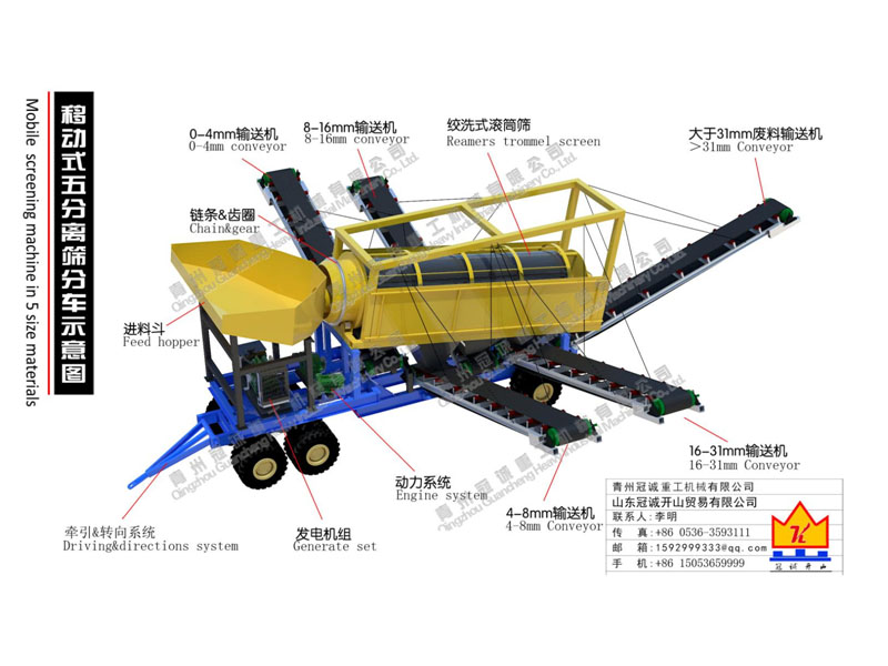 移動式分離篩分設備-篩沙機_篩沙水洗設備 移動式分離篩分設備-篩沙機_篩沙水洗設備