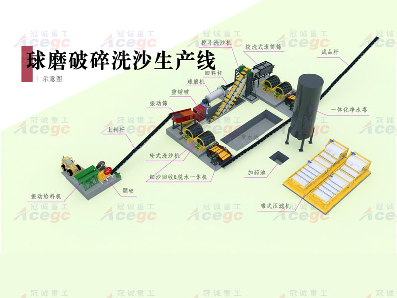 350 T/h風化料球磨破碎洗沙生產線 350 T/h風化料球磨破碎洗沙生產線