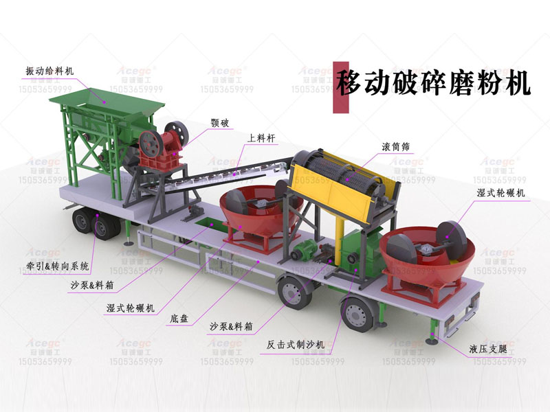 移動破碎磨粉機 移動破碎磨粉機