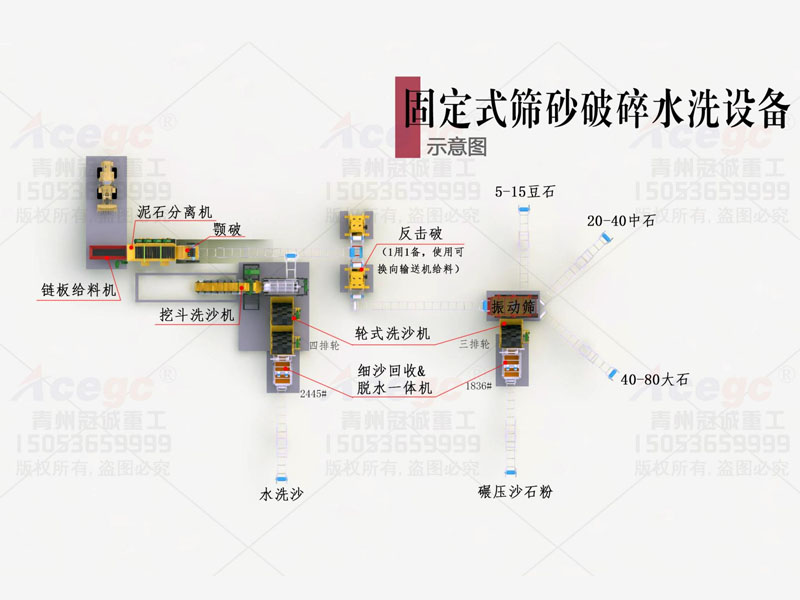 200方/時固定式篩沙破碎洗沙機 200方/時固定式篩沙破碎洗沙機
